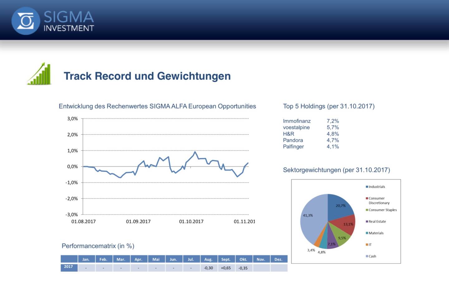 Präsentation Sigma Alfa European Opportunities Fonds - Track Record