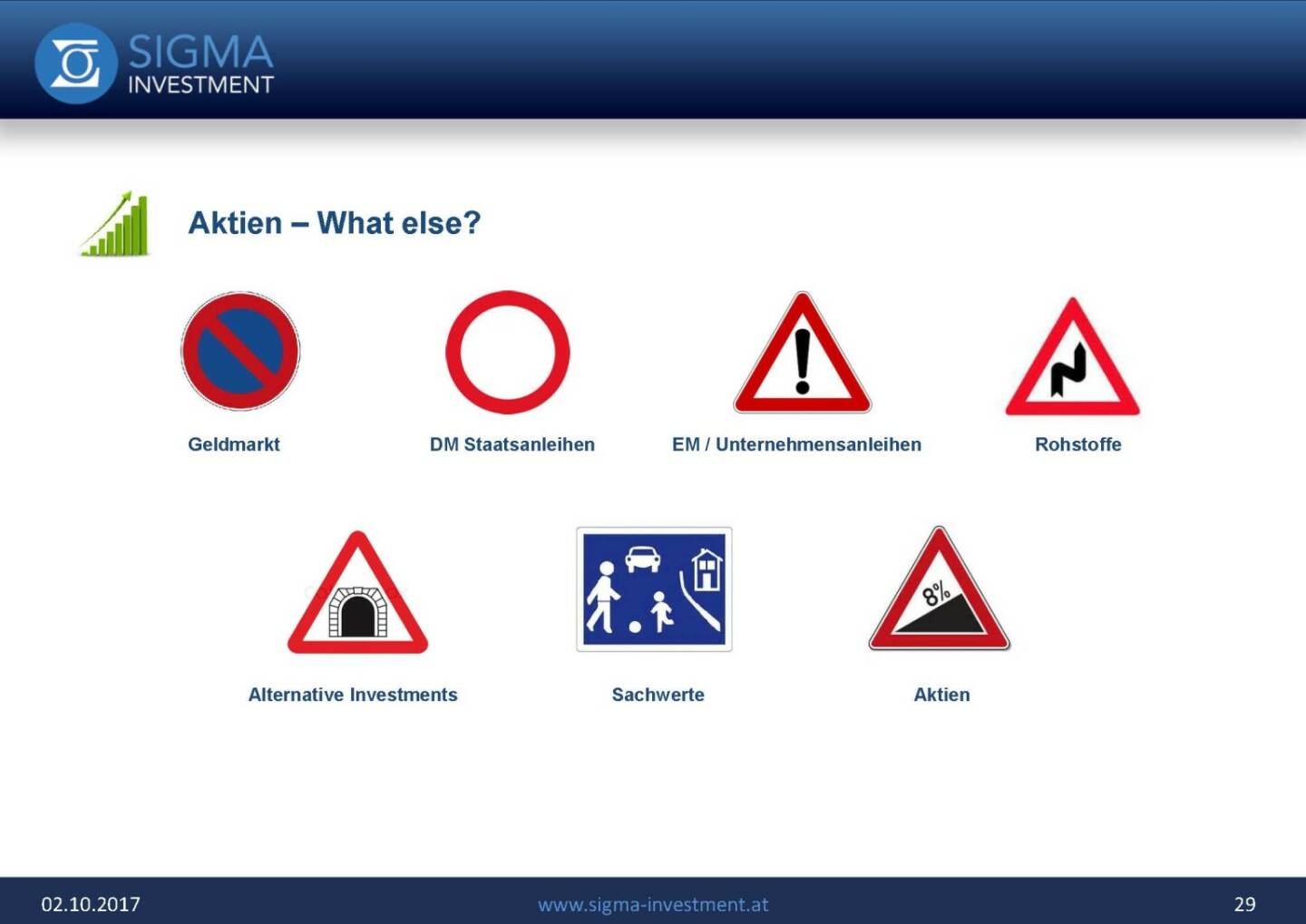 Präsentation Sigma Alfa European Opportunities Fonds - Aktien