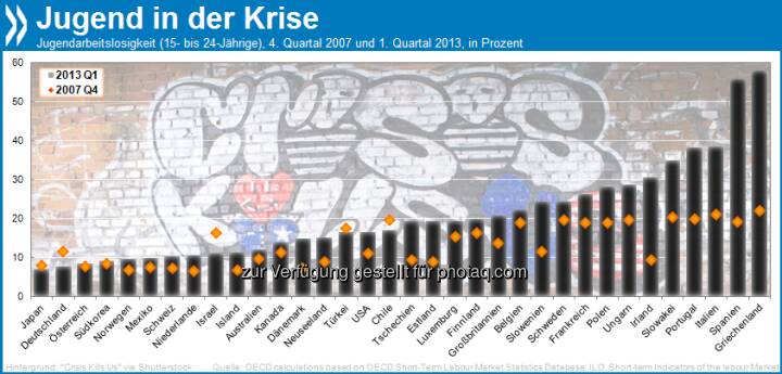 Liste aller jugend-dating-apps