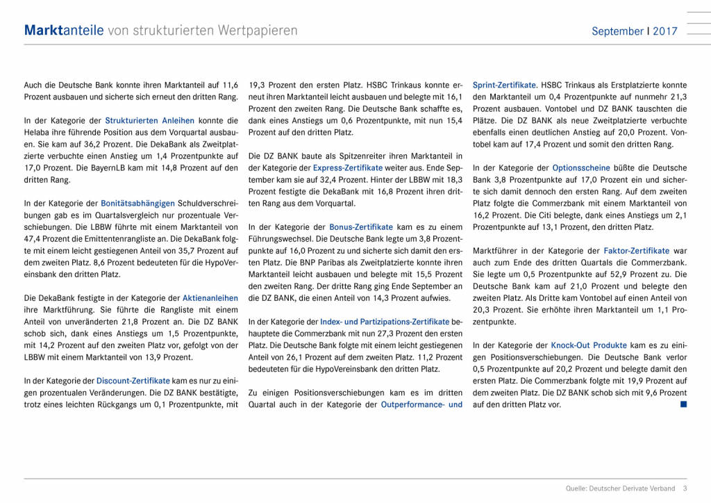 Zertifikatemarkt Deutschland: DZ Bank vor DekaBank und LBBW, Seite 3/8, komplettes Dokument unter http://boerse-social.com/static/uploads/file_2389_zertifikatemarkt_deutschland_dz_bank_vor_dekabank_und_lbbw.pdf (10.11.2017) 