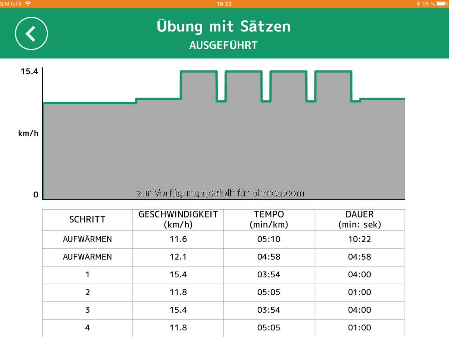 Auf dem Technogym