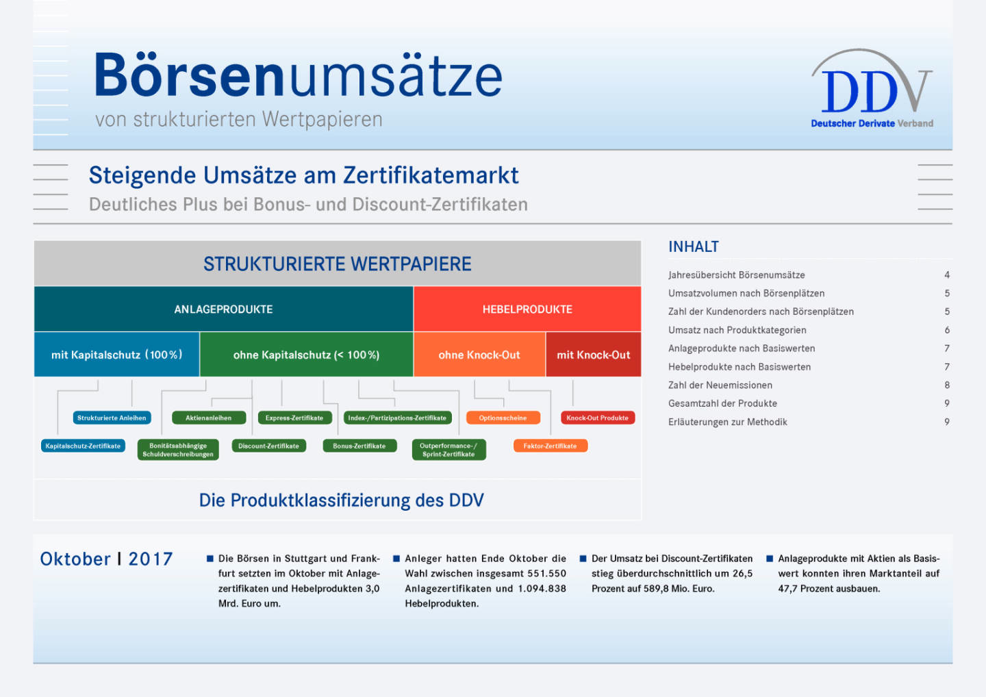 Deutschland: Steigende Umsätze am Zertifikatemarkt, Seite 1/9, komplettes Dokument unter http://boerse-social.com/static/uploads/file_2401_deutschland_steigende_umsatze_am_zertifikatemarkt.pdf