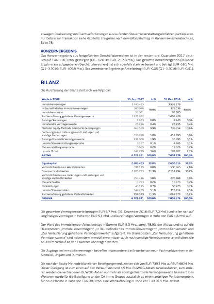 Immofinanz: Ergebnis-, Bilanz- und Cash ow-Analyse, Seite 3/6, komplettes Dokument unter http://boerse-social.com/static/uploads/file_2404_immofinanz_ergebnis-_bilanz-_und_cash_ow-analyse.pdf (28.11.2017) 