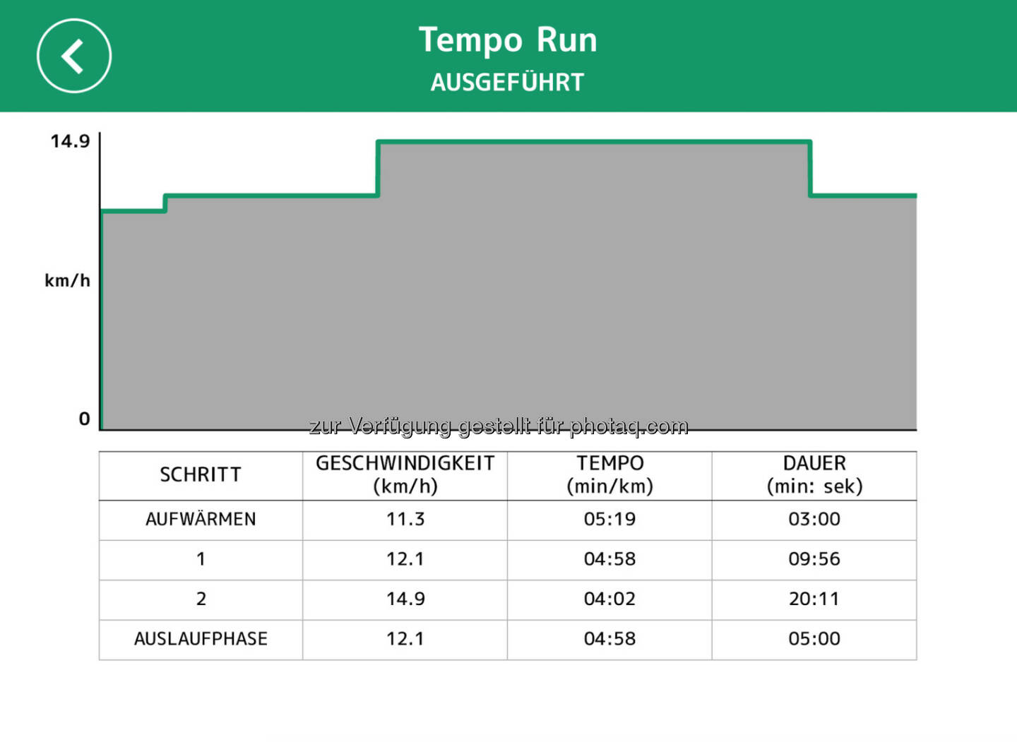 via Technogym