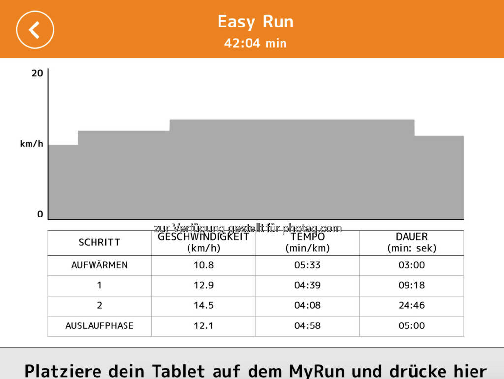 Technogym Easy Run: Viel anstrengender als Tempo Run (01.12.2017) 