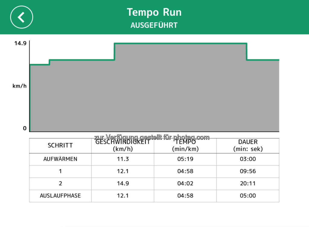 Technogym Tempo Run: Viel schwerer als Easy Run? (01.12.2017) 