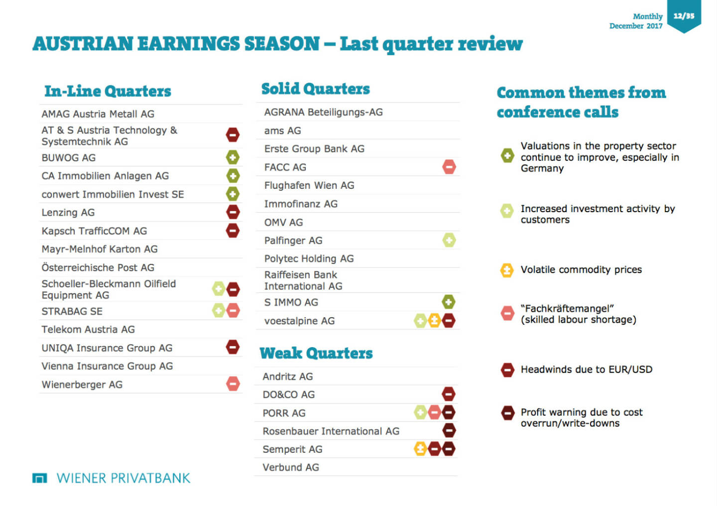 Wiener Privatbank zur Earnings Season in Wien 