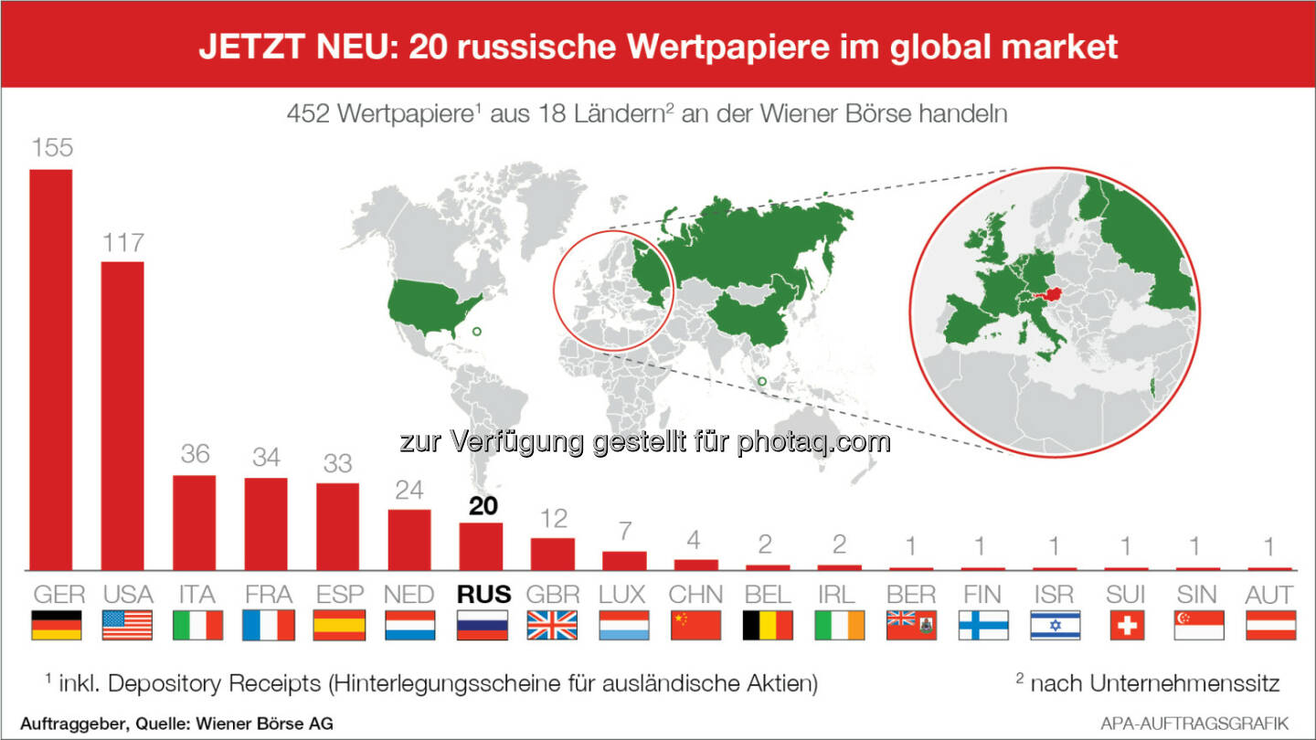 global market 