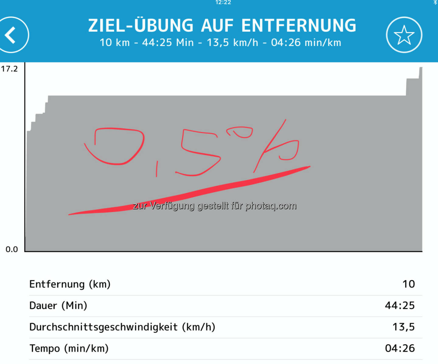 Technogym mit 0,5