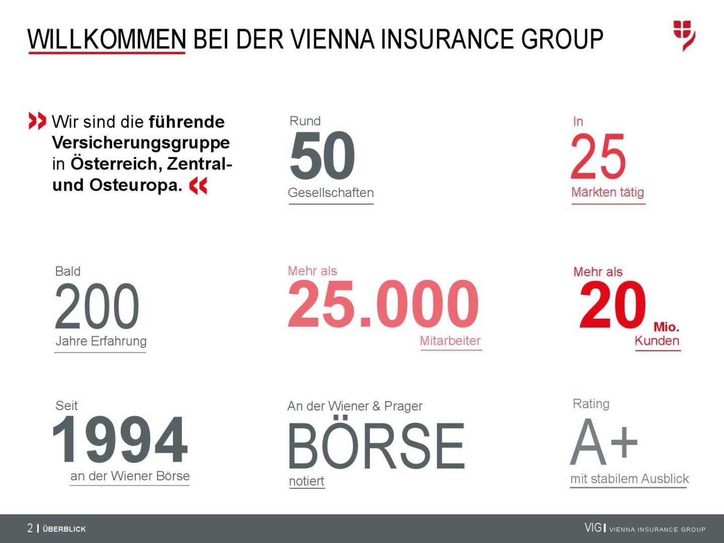 VIG Unternehmenspräsentation - Willkommen