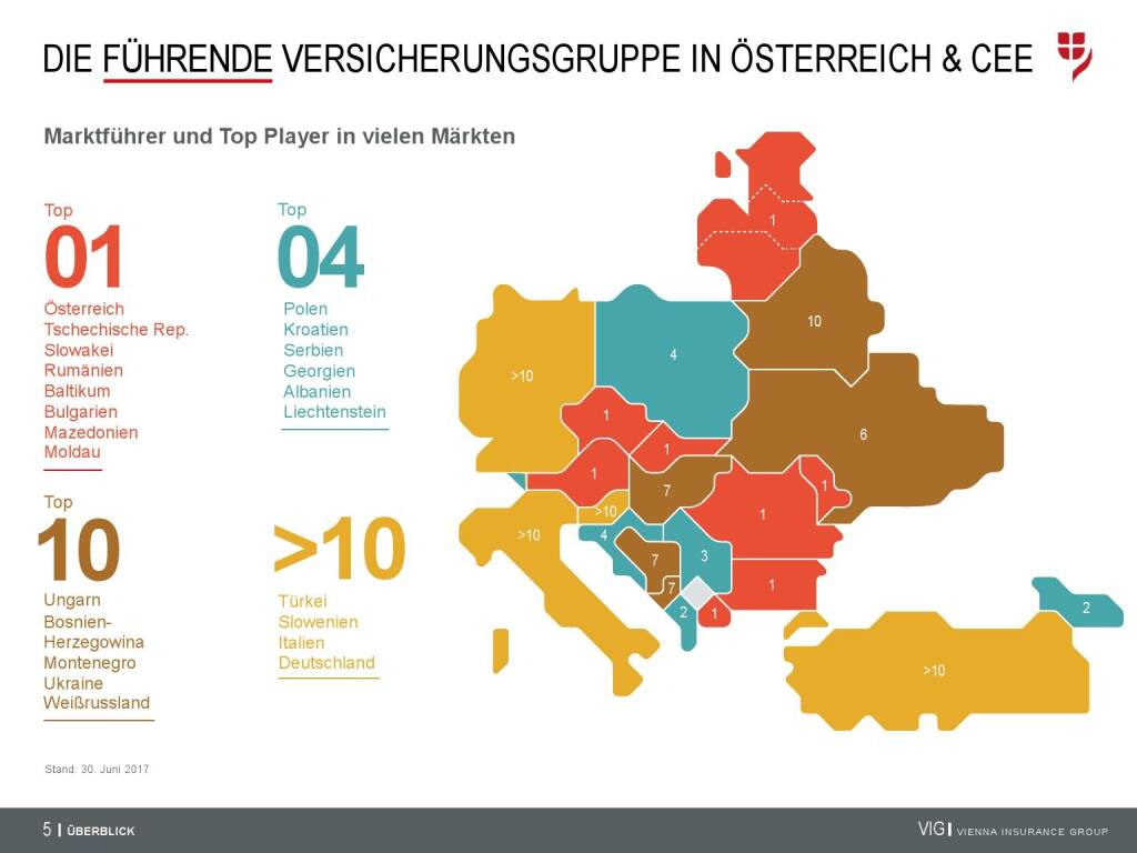 VIG Unternehmenspräsentation - Die führende Versicherungsgruppe in Österreich (20.02.2018) 