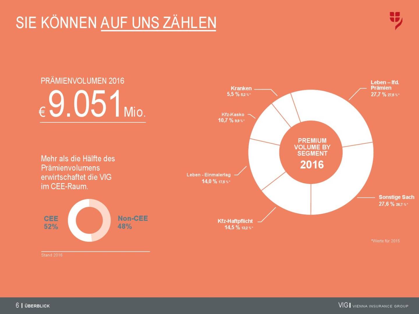 VIG Unternehmenspräsentation - Sie können auf uns zählen