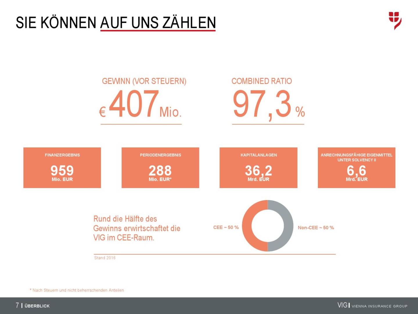 VIG Unternehmenspräsentation - Sie können auf uns zählen