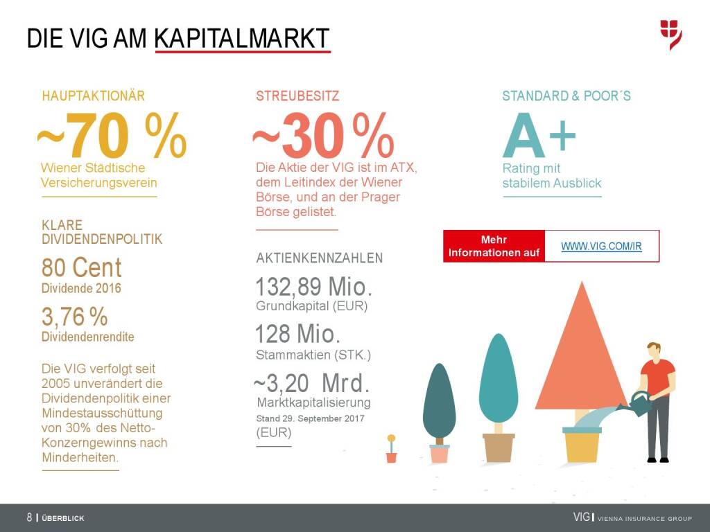 VIG Unternehmenspräsentation - Am Kapitalmarkt (20.02.2018) 