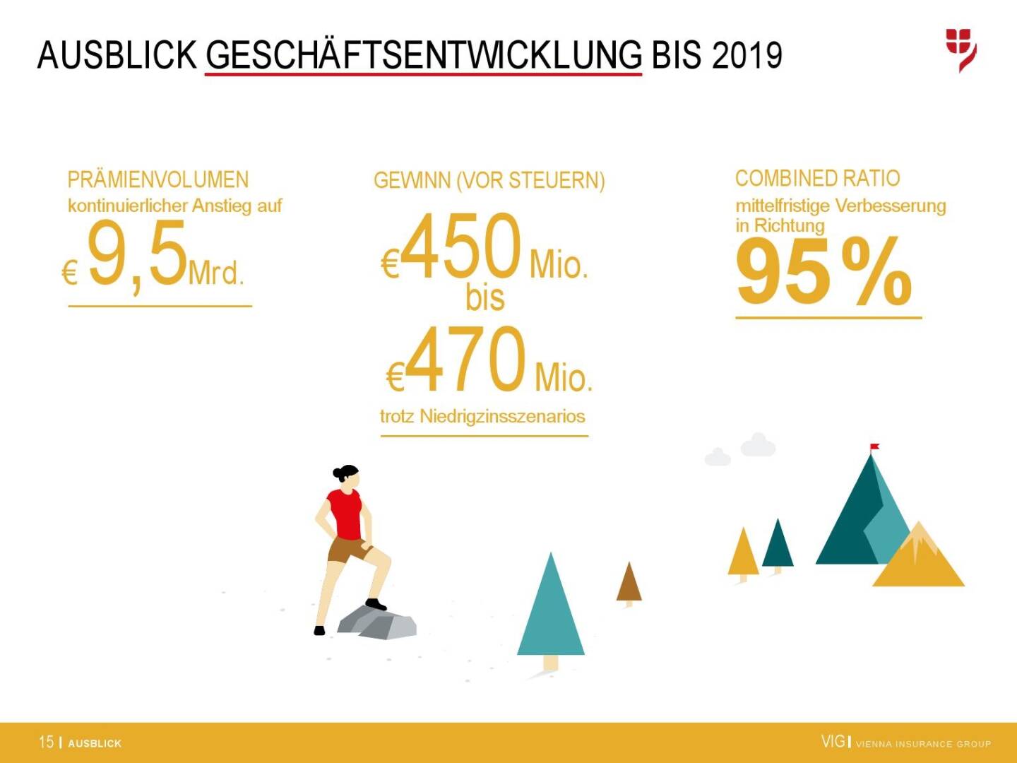 VIG Unternehmenspräsentation - Ausblick Geschäftsentwicklung bis 2019