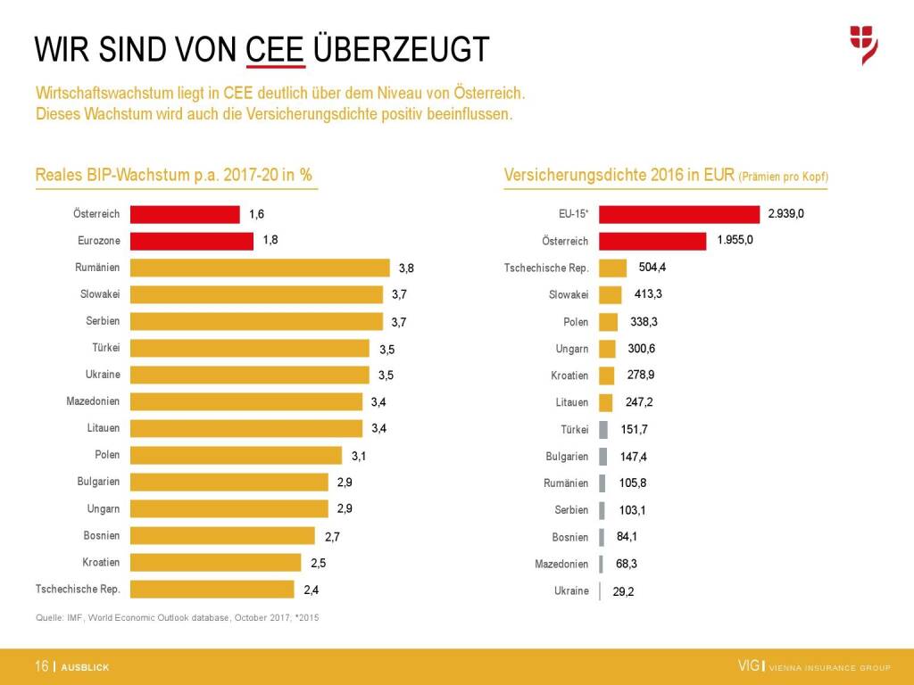 VIG Unternehmenspräsentation - Wir sind von CEE überzeugt (20.02.2018) 