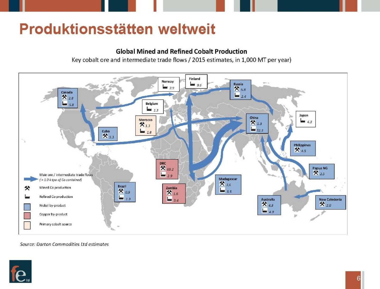 Präsentation FE Limited - Produktionsstätten