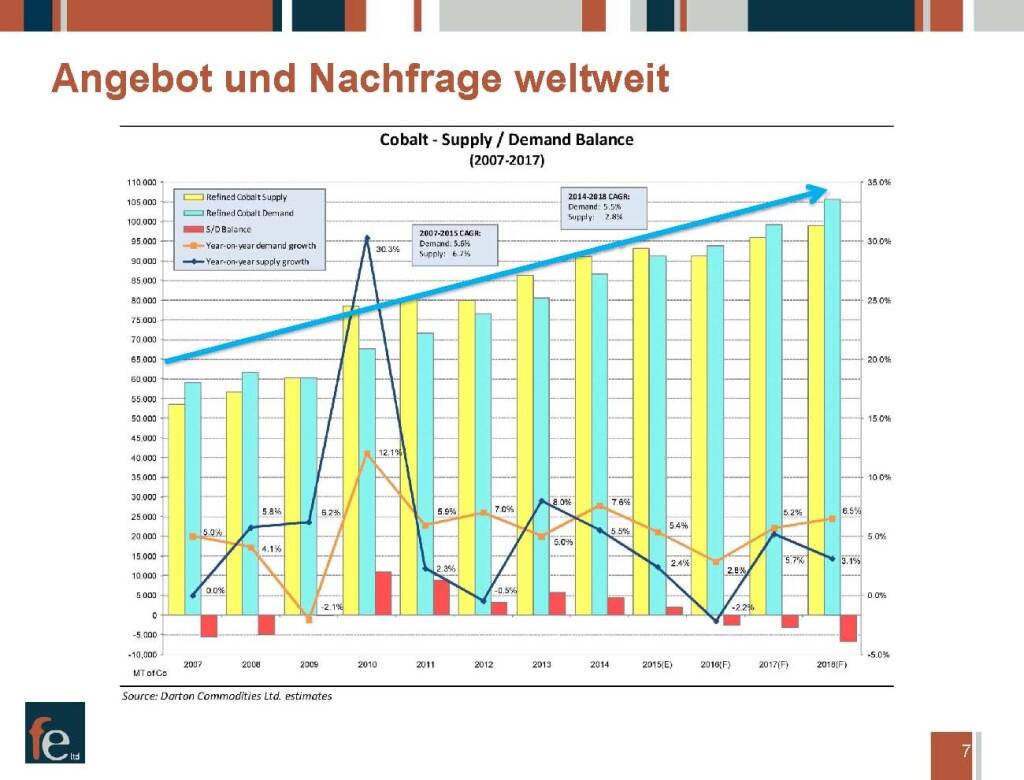 Präsentation FE Limited - Angebot und Nachfrage (27.02.2018) 