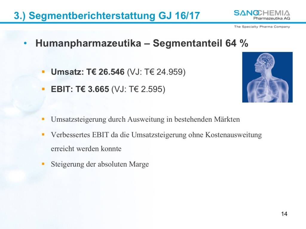Präsentation Sanochemia - Humanpharmazeutika (27.02.2018) 