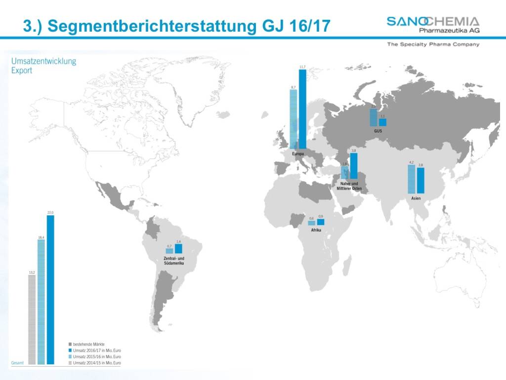 Präsentation Sanochemia - Segmenberichterstattung (27.02.2018) 