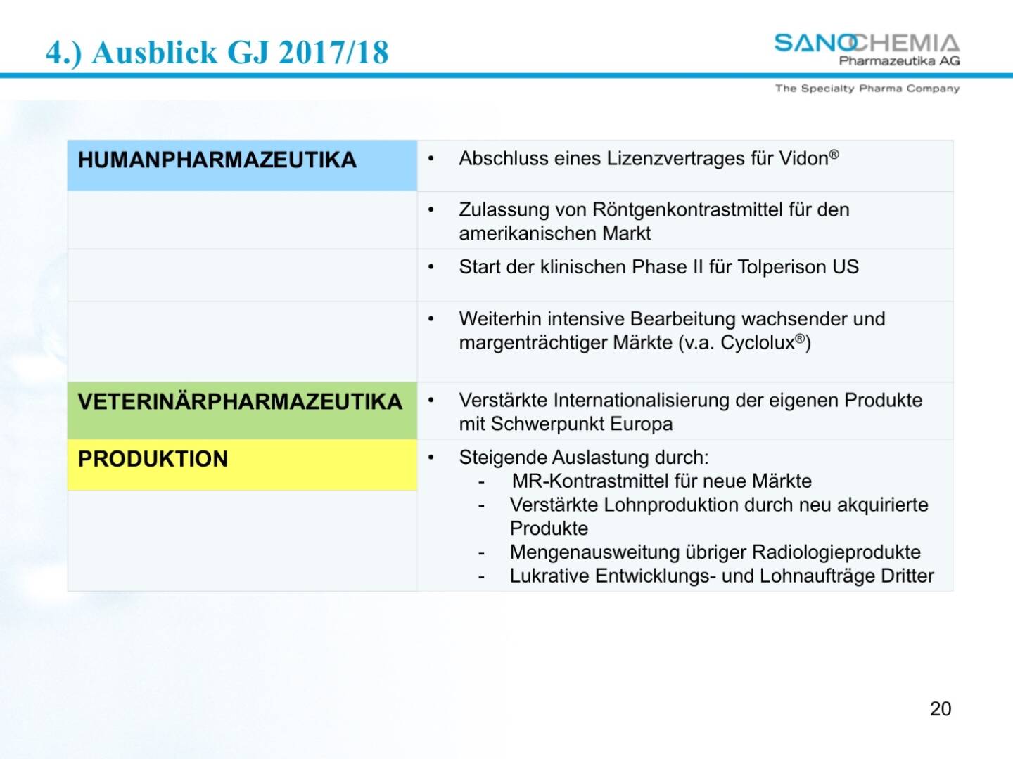 Präsentation Sanochemia - Ausblick 2017/18