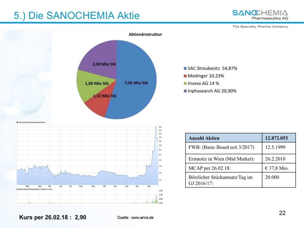Präsentation Sanochemia - die Aktie (27.02.2018) 