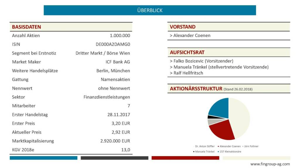 Präsentation FinGroup - Überblick (27.02.2018) 