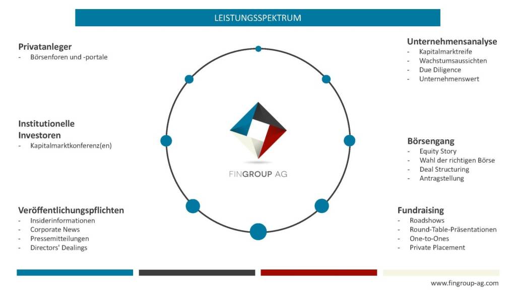 Präsentation FinGroup - Leitungsspektrum (27.02.2018) 