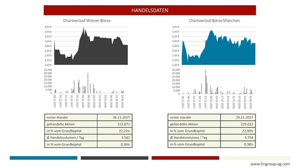 Präsentation FinGroup - Handelsdaten (27.02.2018) 