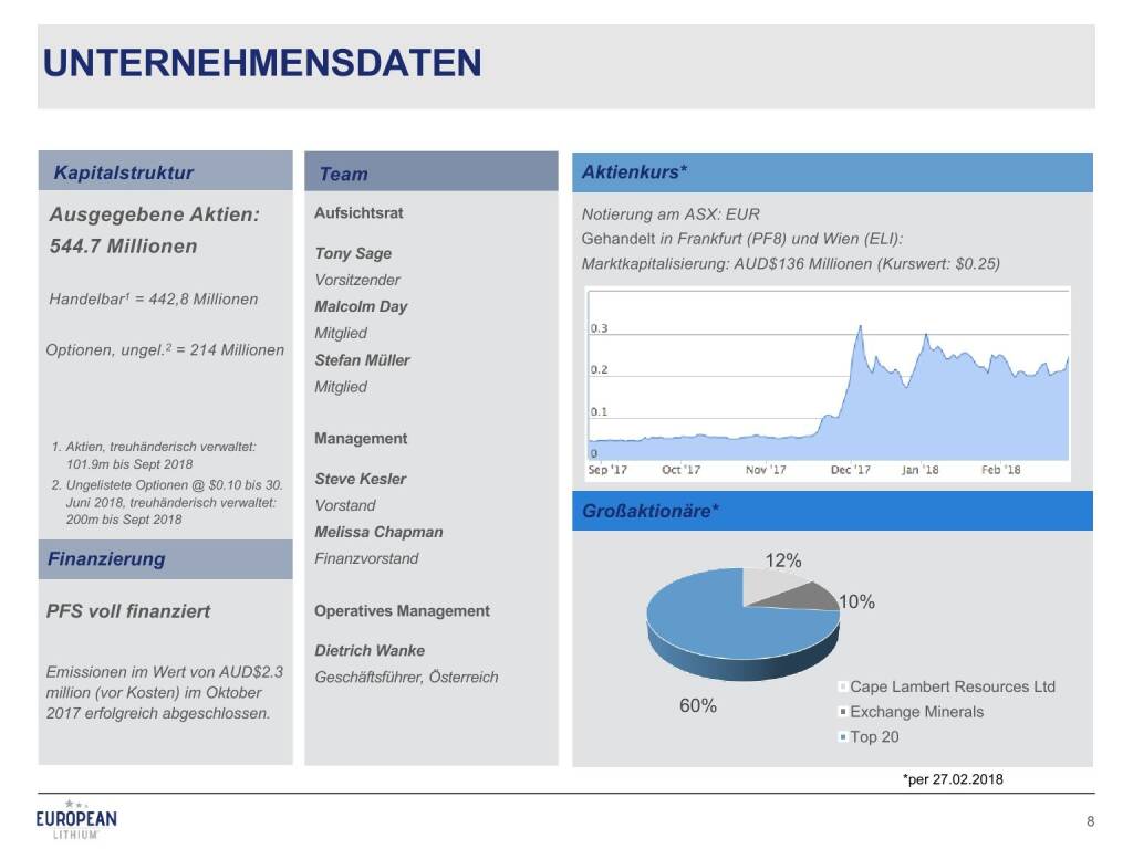 Präsentation European Lithium - Unternehmensdaten (27.02.2018) 