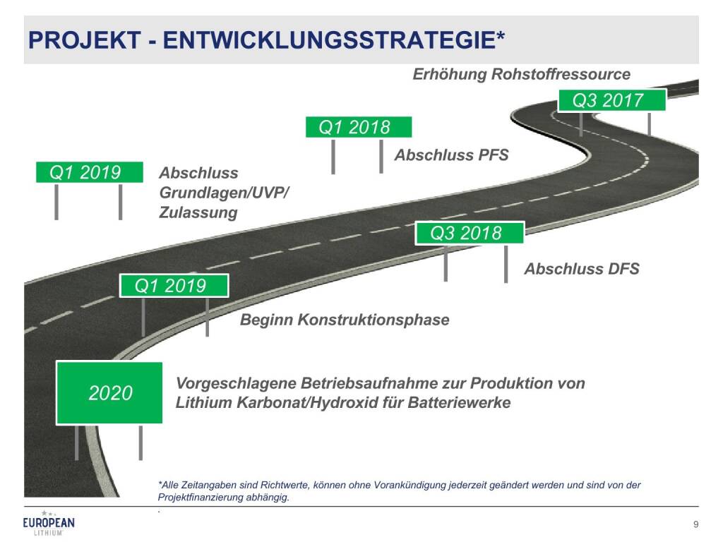 Präsentation European Lithium - Entwicklungsstrategie (27.02.2018) 