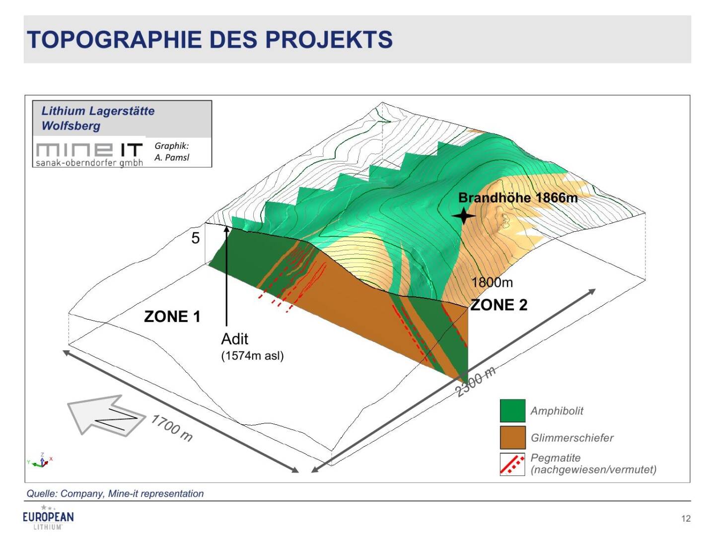 Präsentation European Lithium - Topographie des Projekts