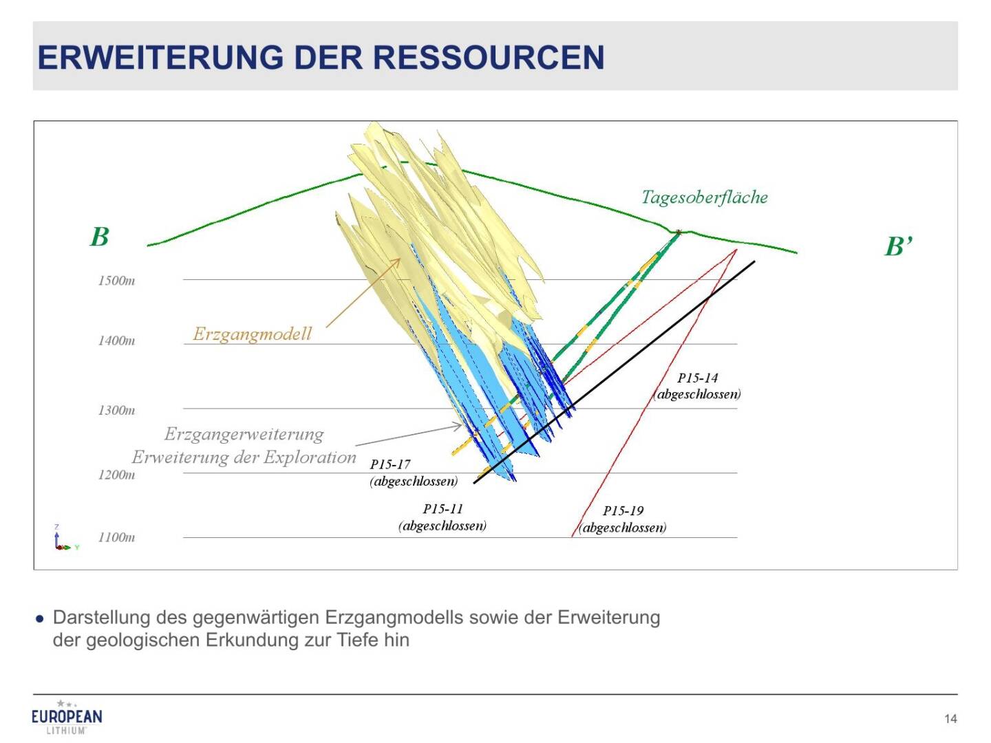 Präsentation European Lithium - Erweiterung der Ressourcen