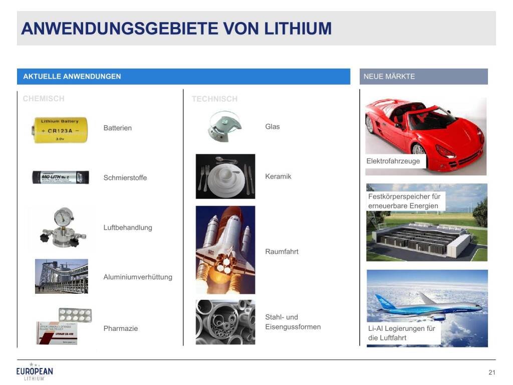 Präsentation European Lithium - Anwendungsgebiete (27.02.2018) 