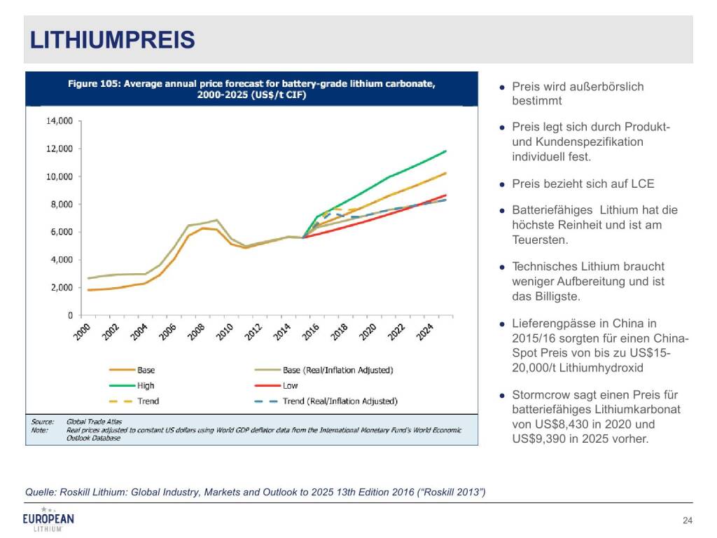 Präsentation European Lithium - Lithiumpreis (27.02.2018) 
