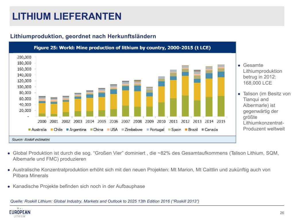 Präsentation European Lithium - Lithium Lieferanten (27.02.2018) 