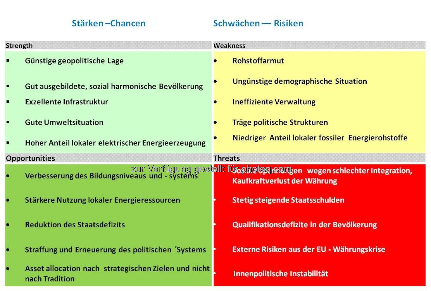 SWOT-Analyse für Österreich (by Klaus Woltron)