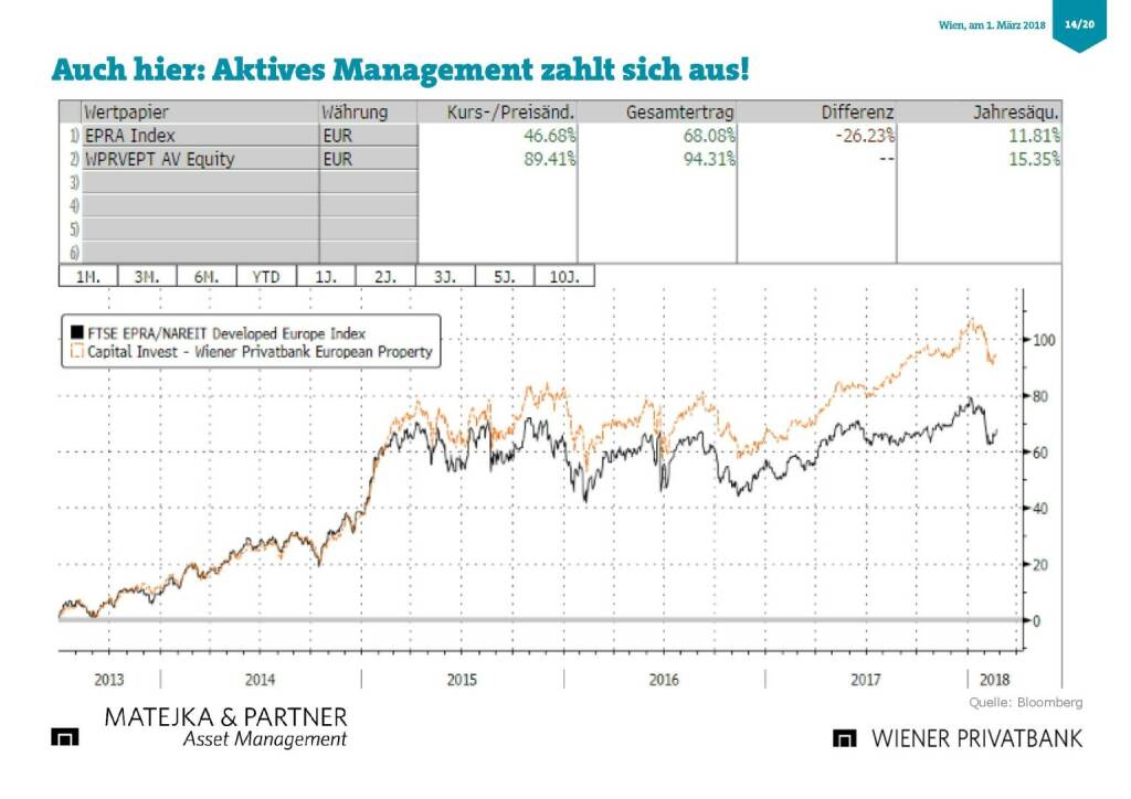 Präsentation Wiener Privatbank - aktives Managment zahlt sich aus (27.02.2018) 