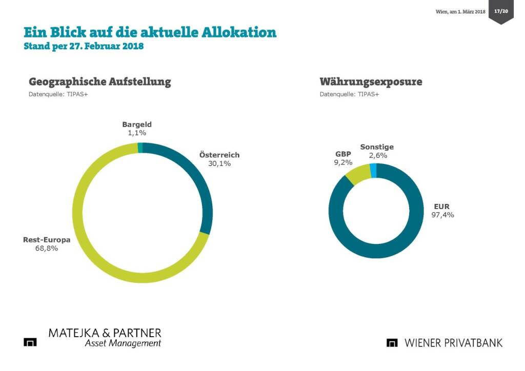 Präsentation Wiener Privatbank - aktuelle Allokation (27.02.2018) 