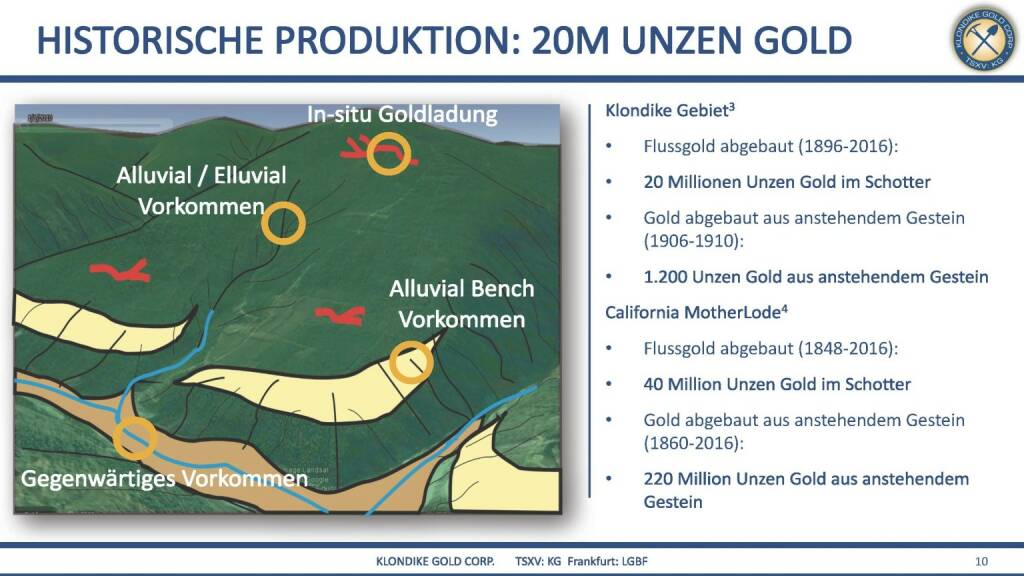 Präsentation Klondike - historische Produktion: 20M Unzen Gold (07.03.2018) 