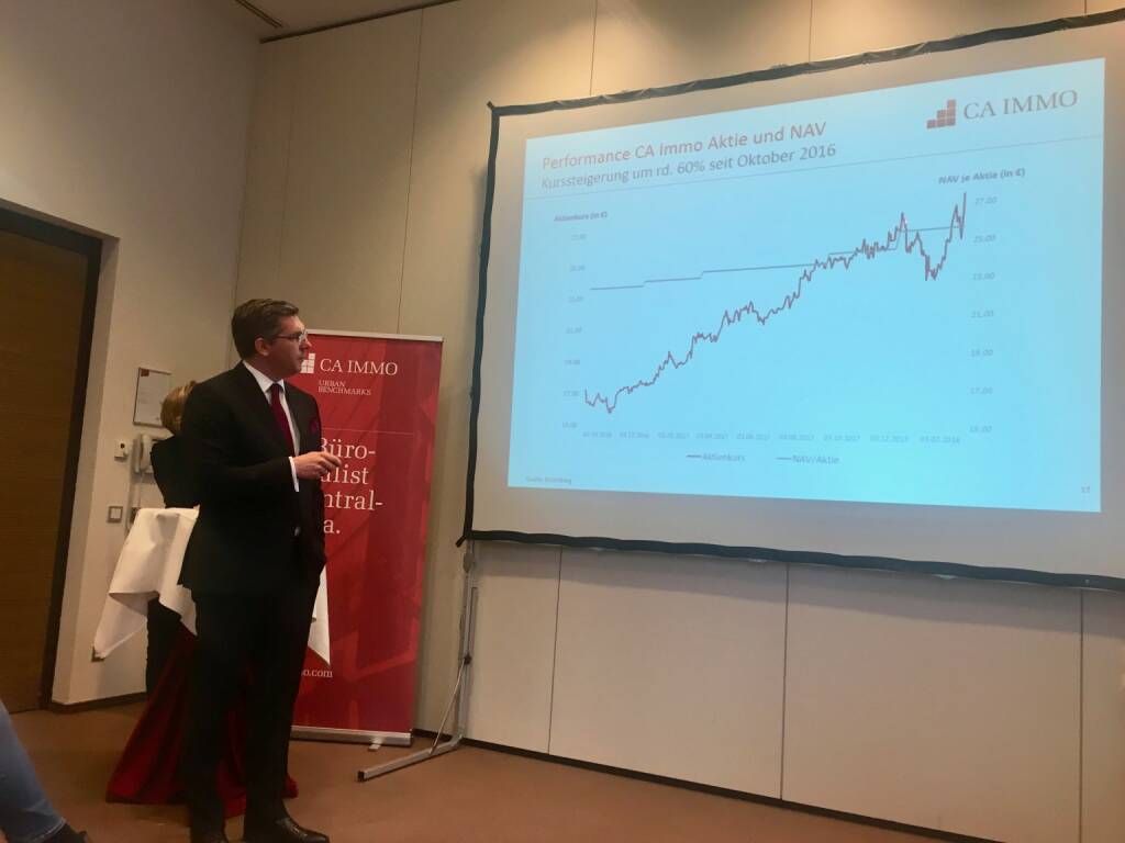 CA Immo: Hans Volker Volckens zeigt den Chart der CA Immo seit seinem Antritt als CFO (27.03.2018) 