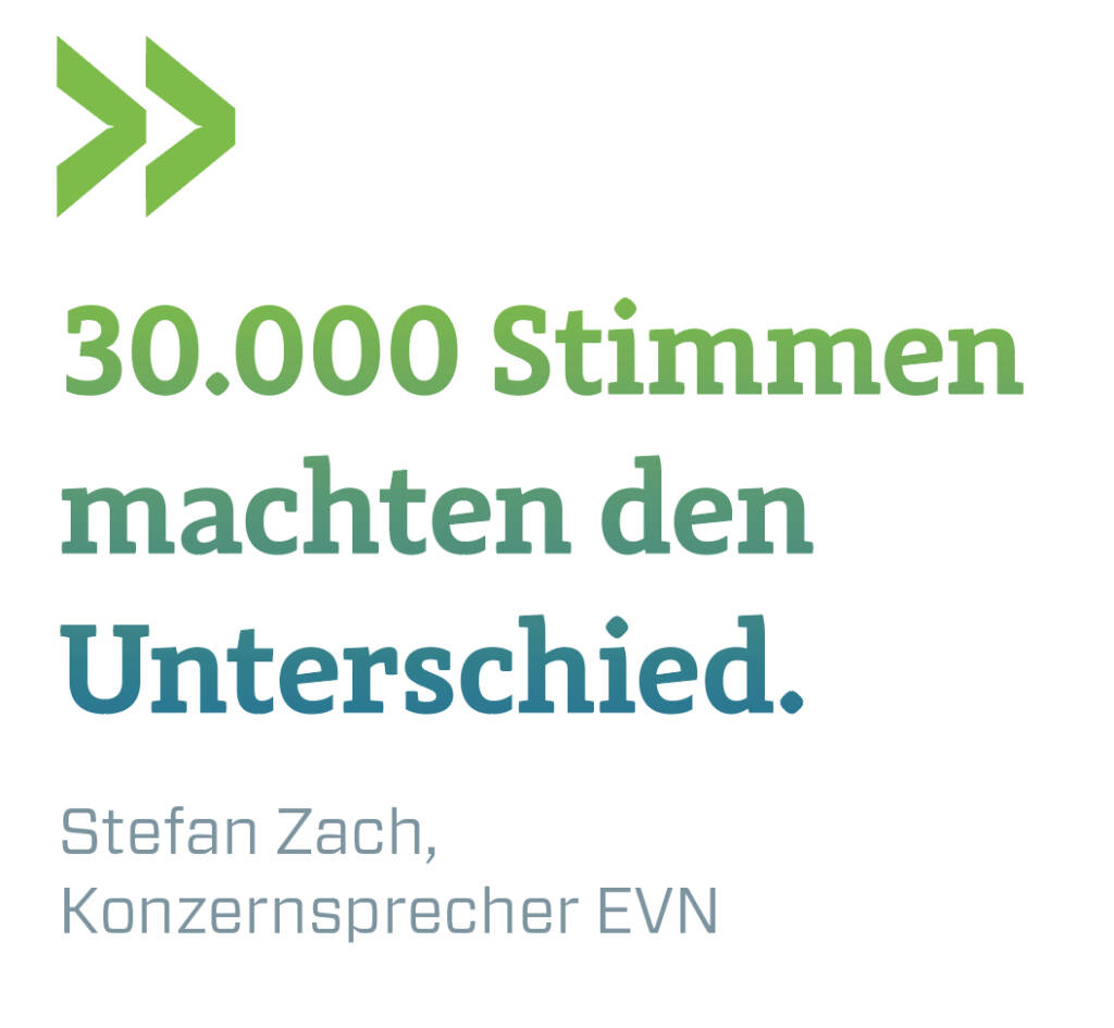 30.000 Stimmen machten den Unterschied.
Stefan Zach, Konzernsprecher EVN (11.07.2018) 