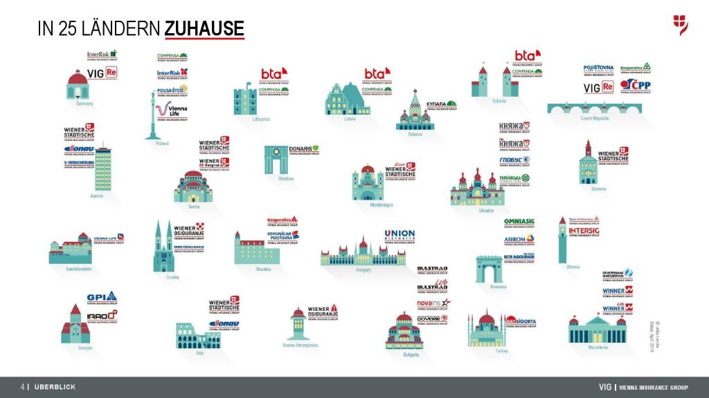 VIG Unternehmenspräsentation - in 25 Ländern zuhause (08.08.2018) 