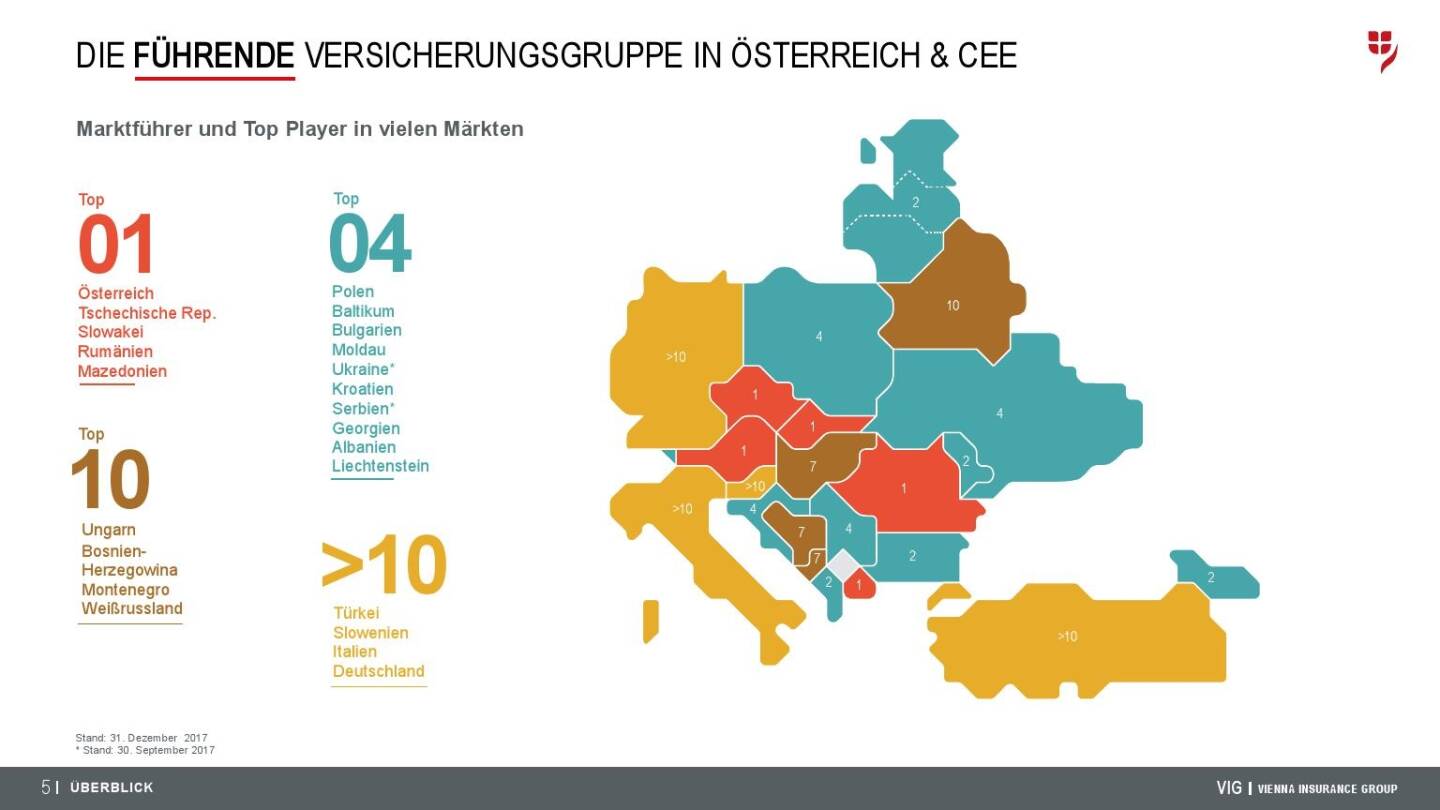 VIG Unternehmenspräsentation - Führende Versicherungsgruppe