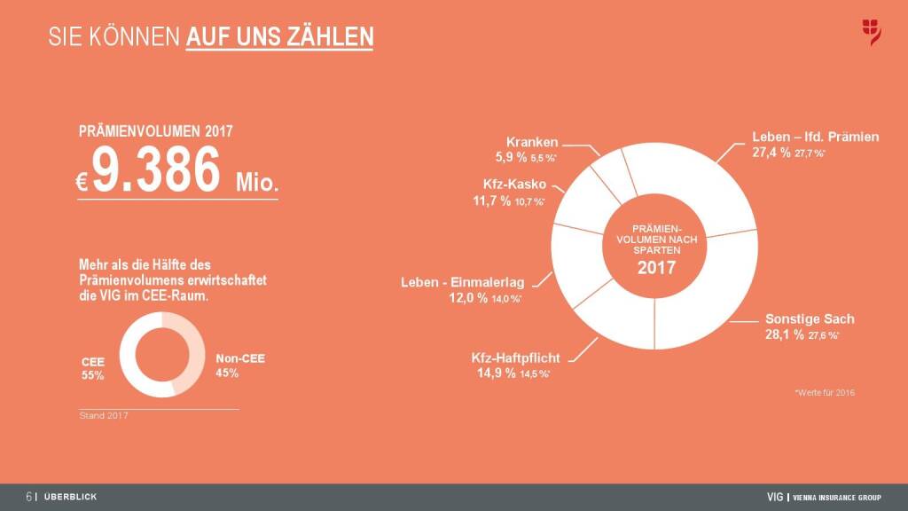 VIG Unternehmenspräsentation - Sie können auf uns zählen (08.08.2018) 