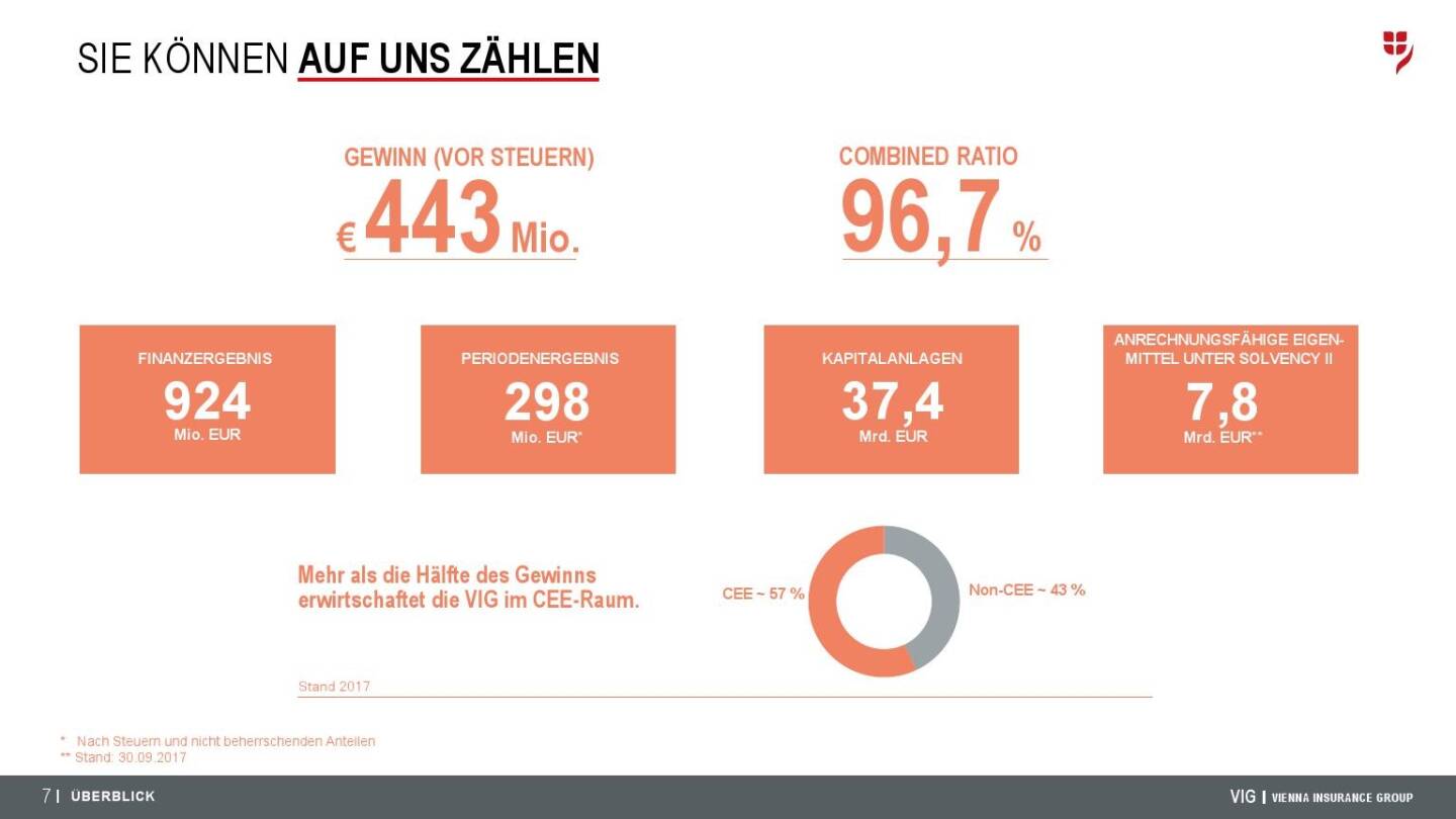 VIG Unternehmenspräsentation - Sie können auf uns zählen