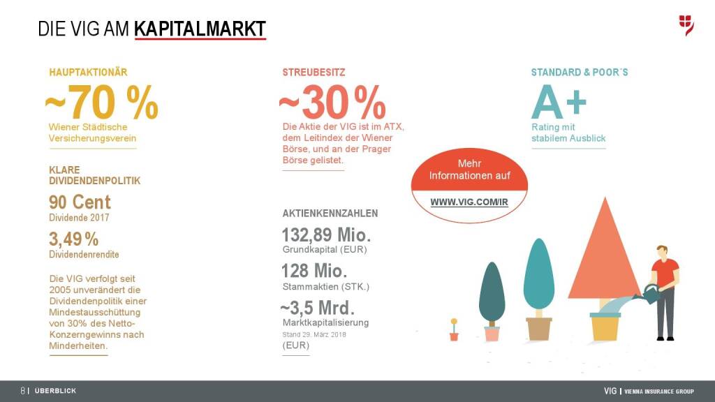 VIG Unternehmenspräsentation - Die VIG am Kapitalmarkt (08.08.2018)