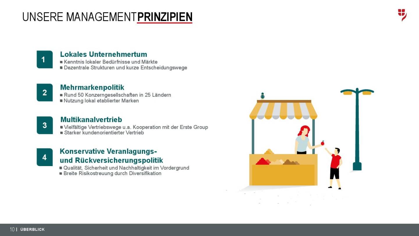 VIG Unternehmenspräsentation - Prinzipien