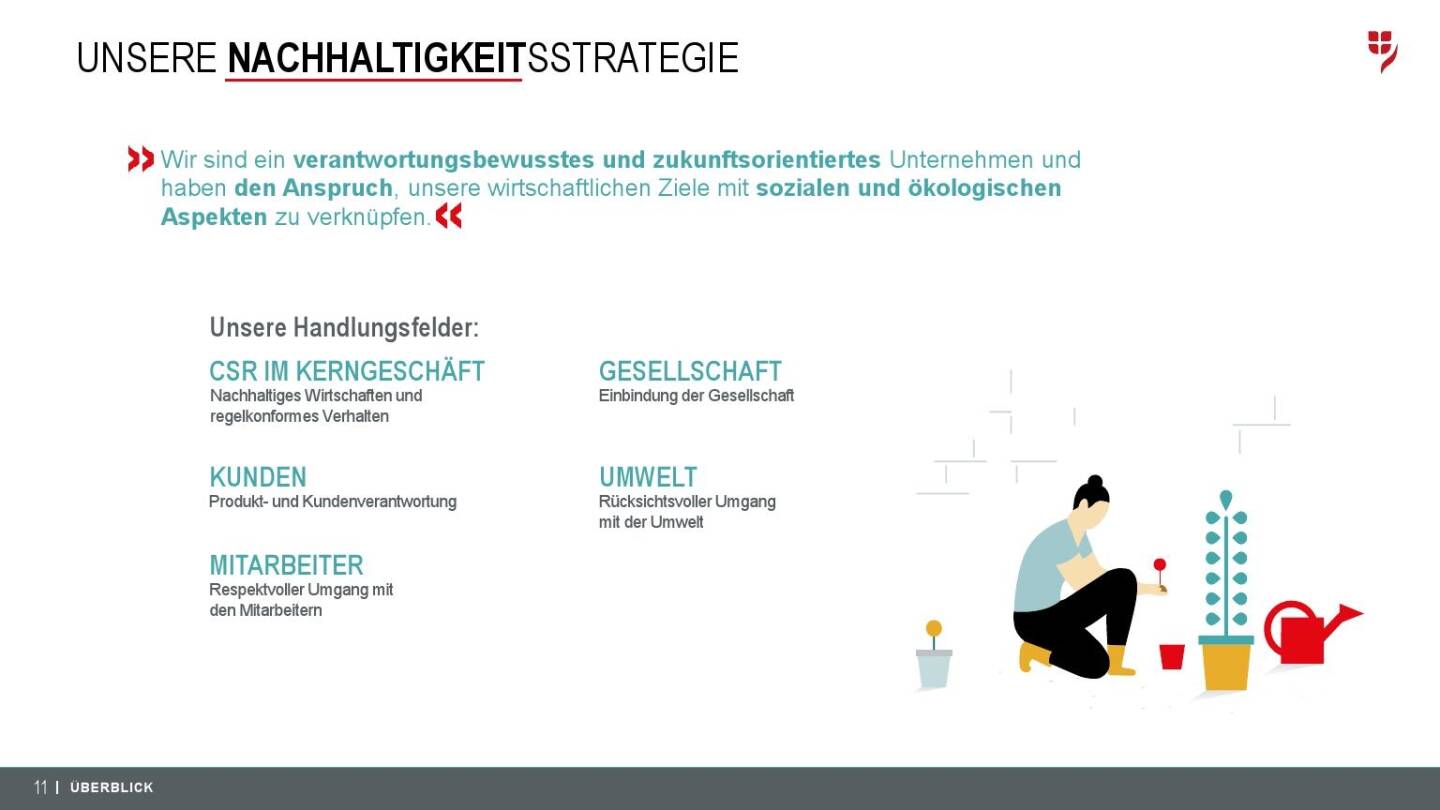 VIG Unternehmenspräsentation - Nachhaltigkeitsstrategie