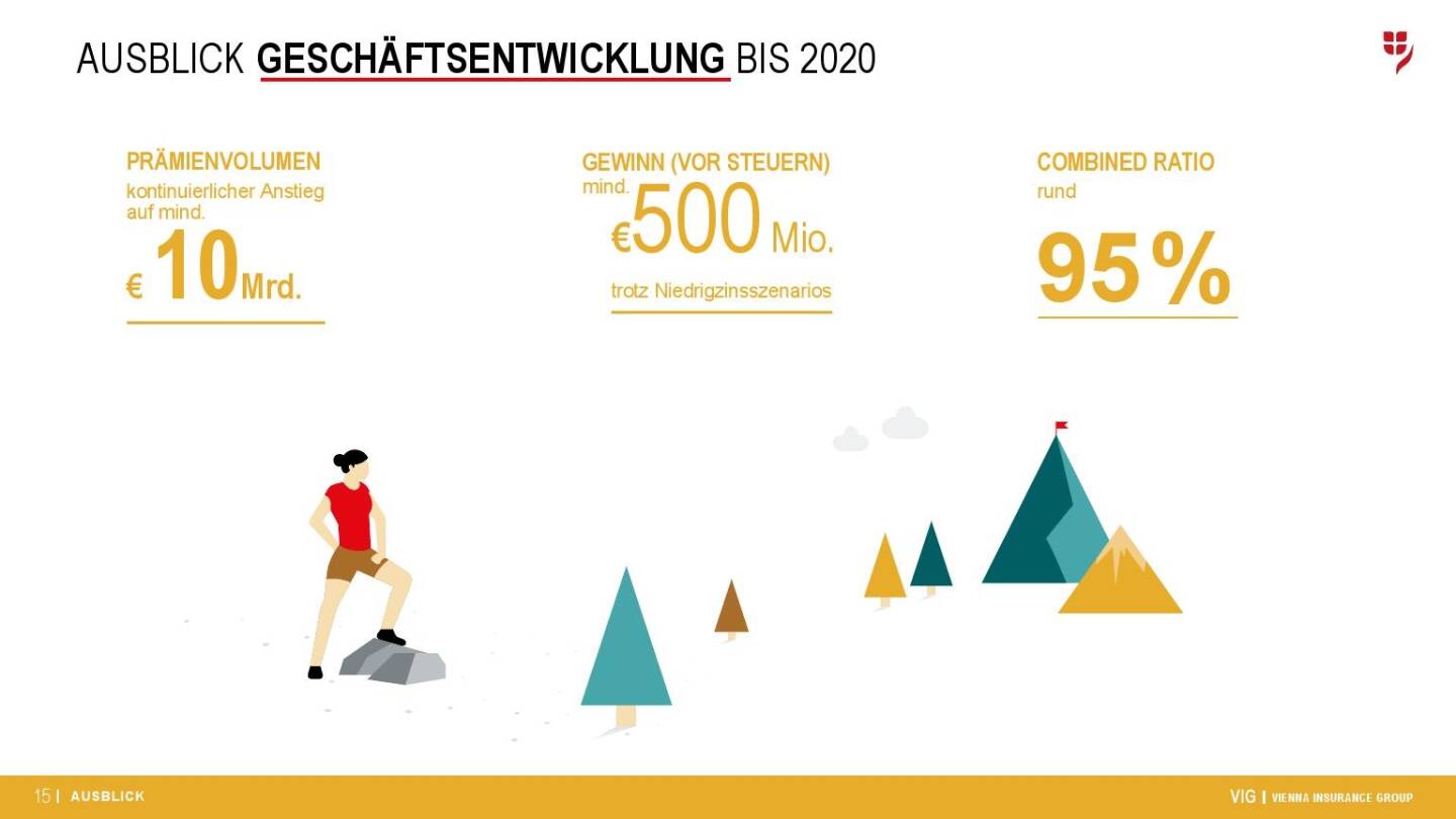 VIG Unternehmenspräsentation - Geschäftsentwicklung